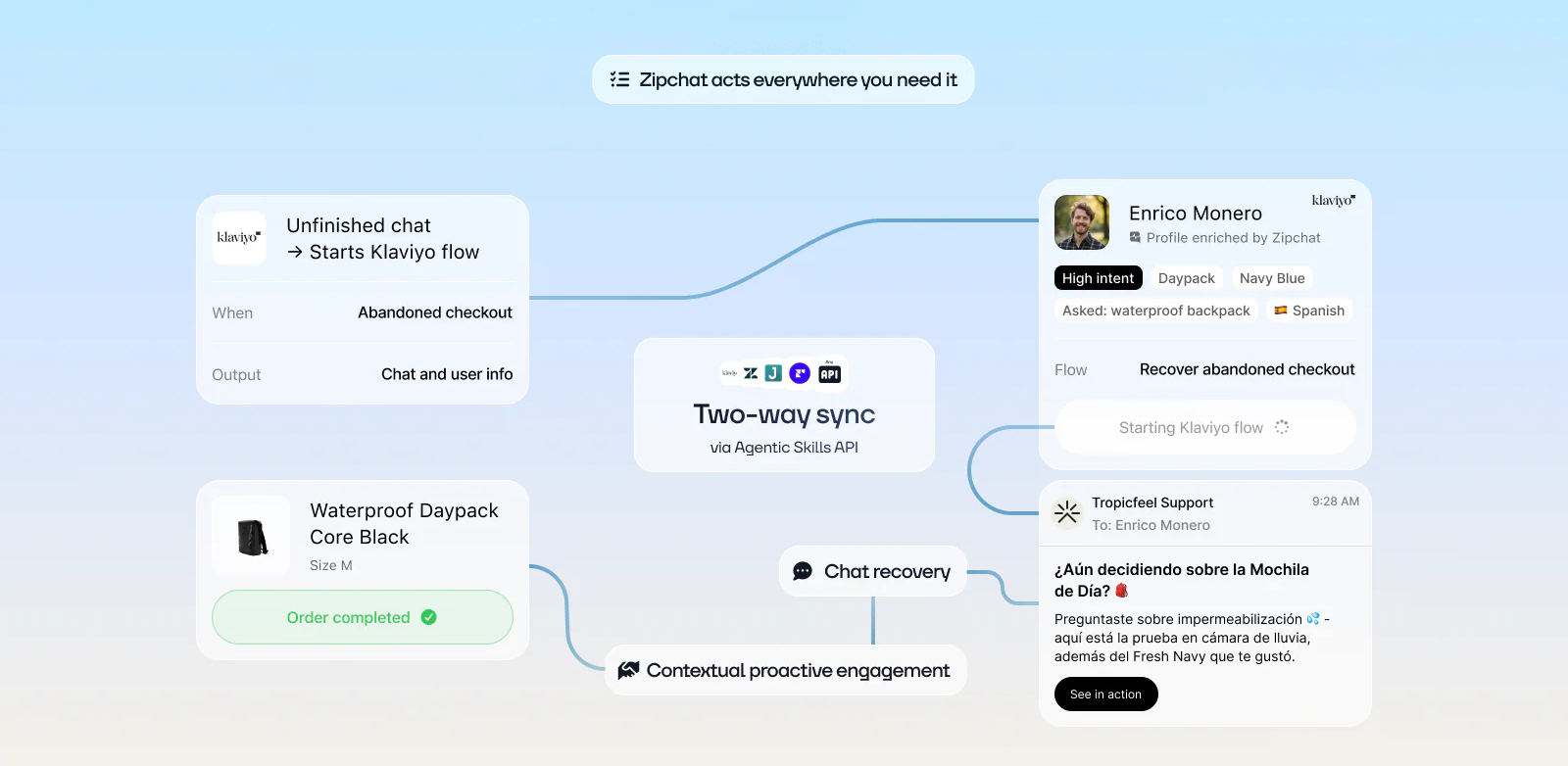 AI-driven retail trend shared on X