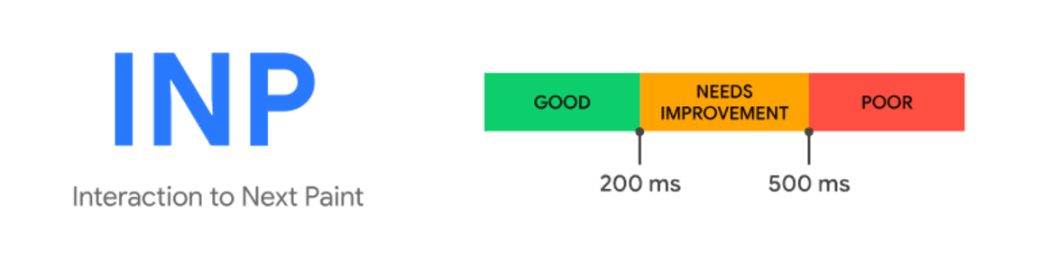 INP threshold