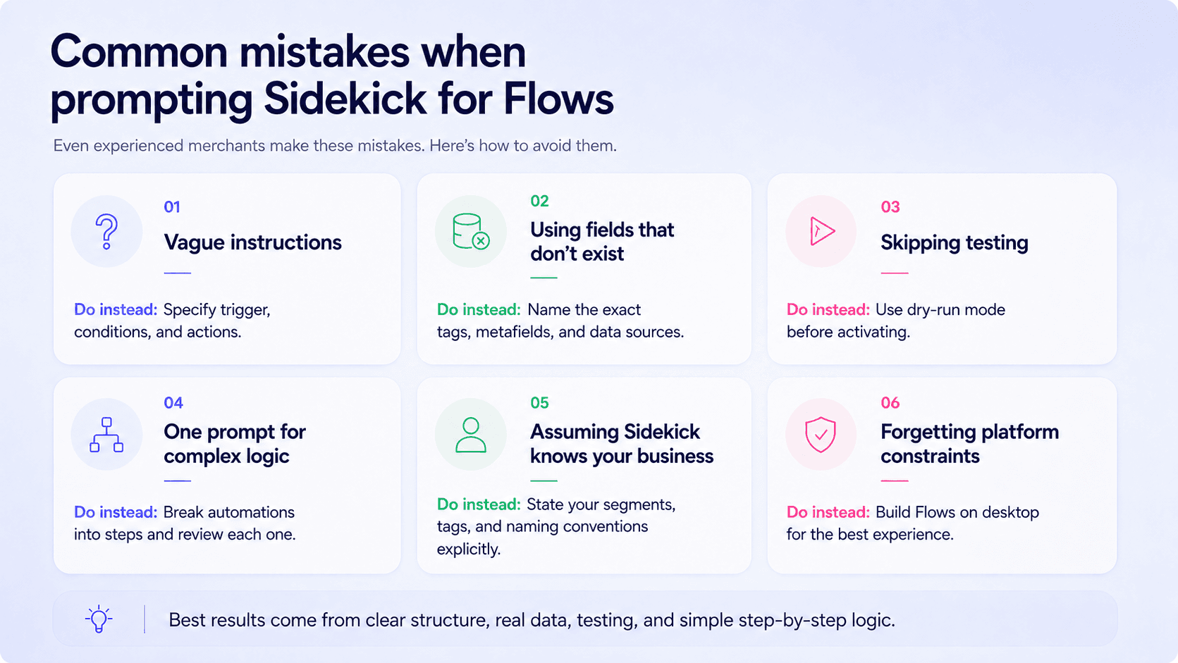 Infographic listing six common mistakes when prompting Sidekick for Shopify Flows
