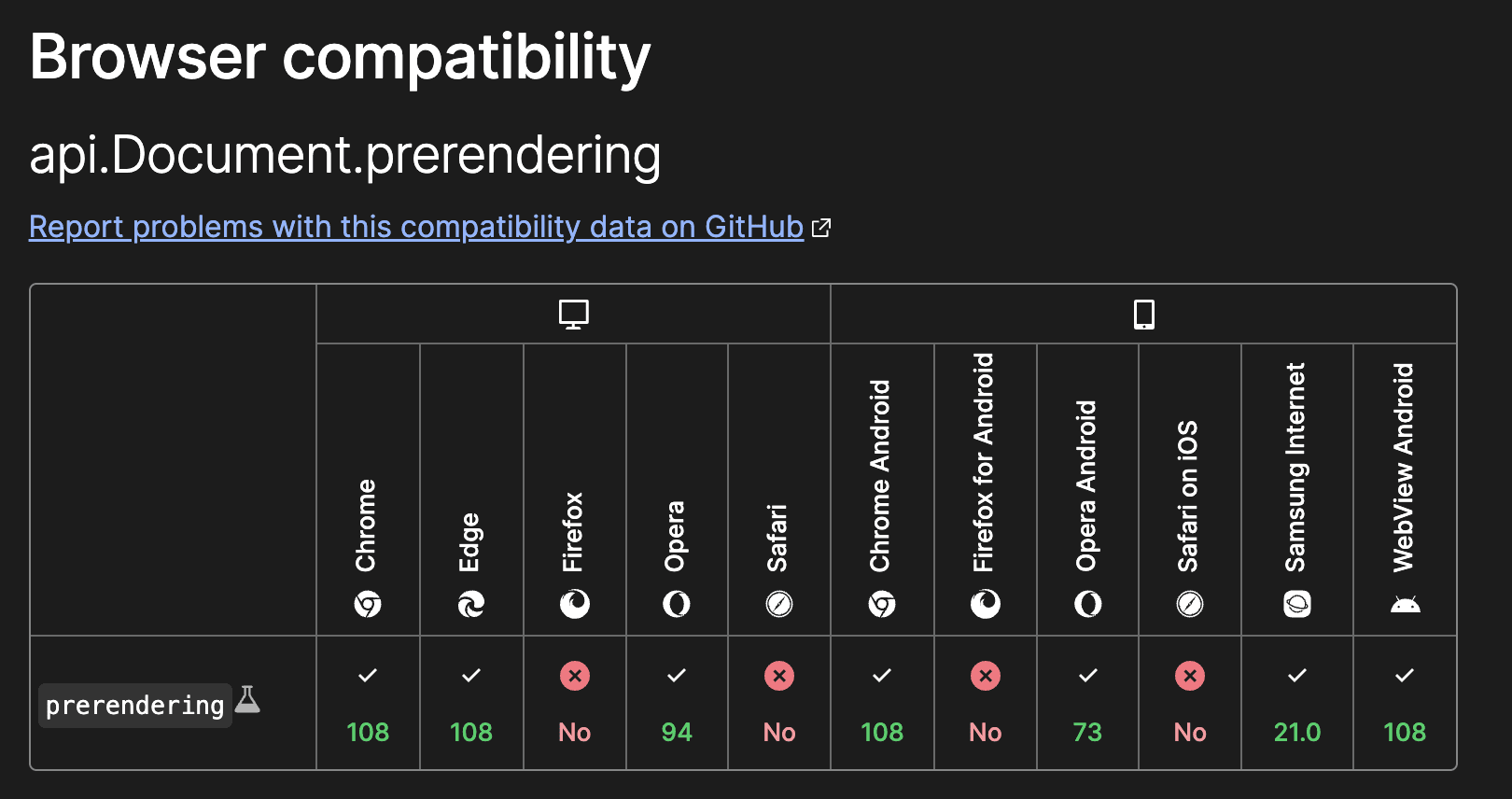 Browser compatibility of prerendering