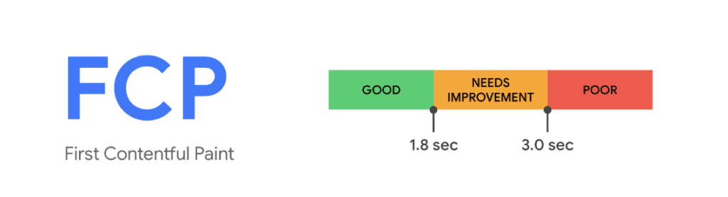 FCP threshold
