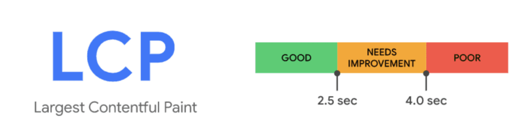 LCP threshold