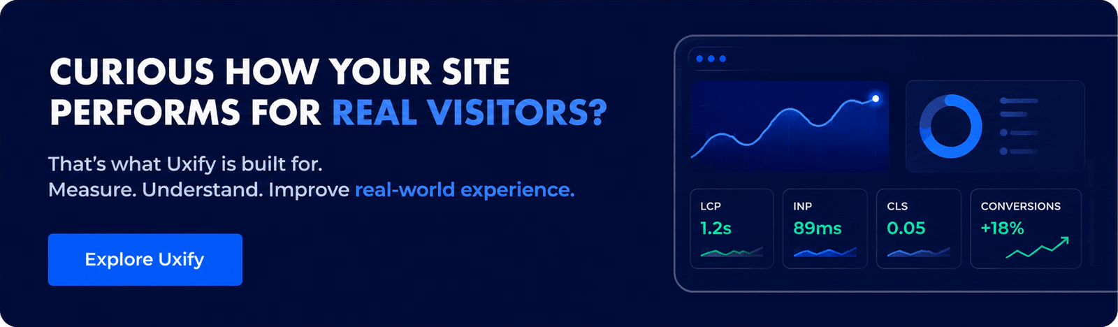 Uxify dashboard tracking LCP, INP, CLS and conversions for real visitors
