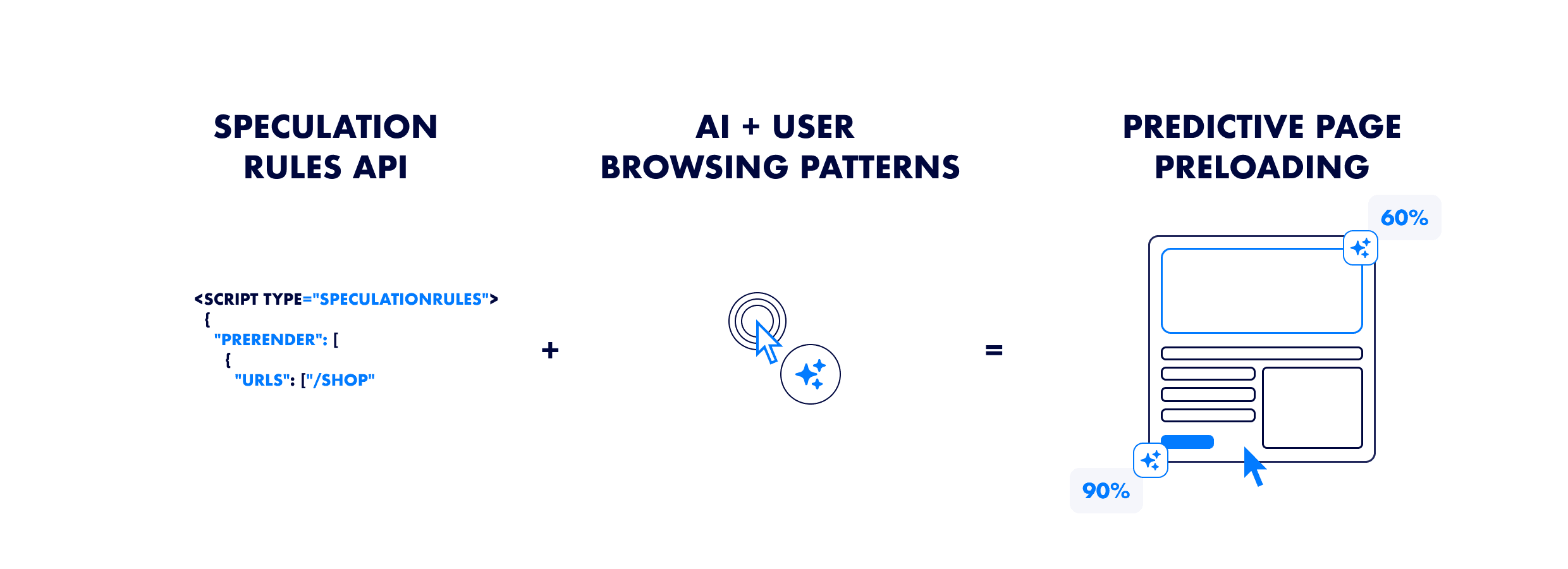 Comgination of Speculation rules API and AI  results in Navigation AI