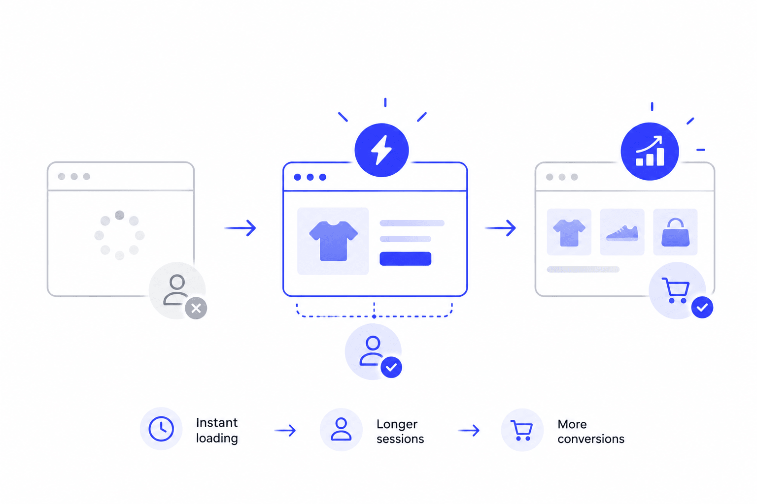 Uxify predicting and prerendering the next page so a Shopify store feels instant