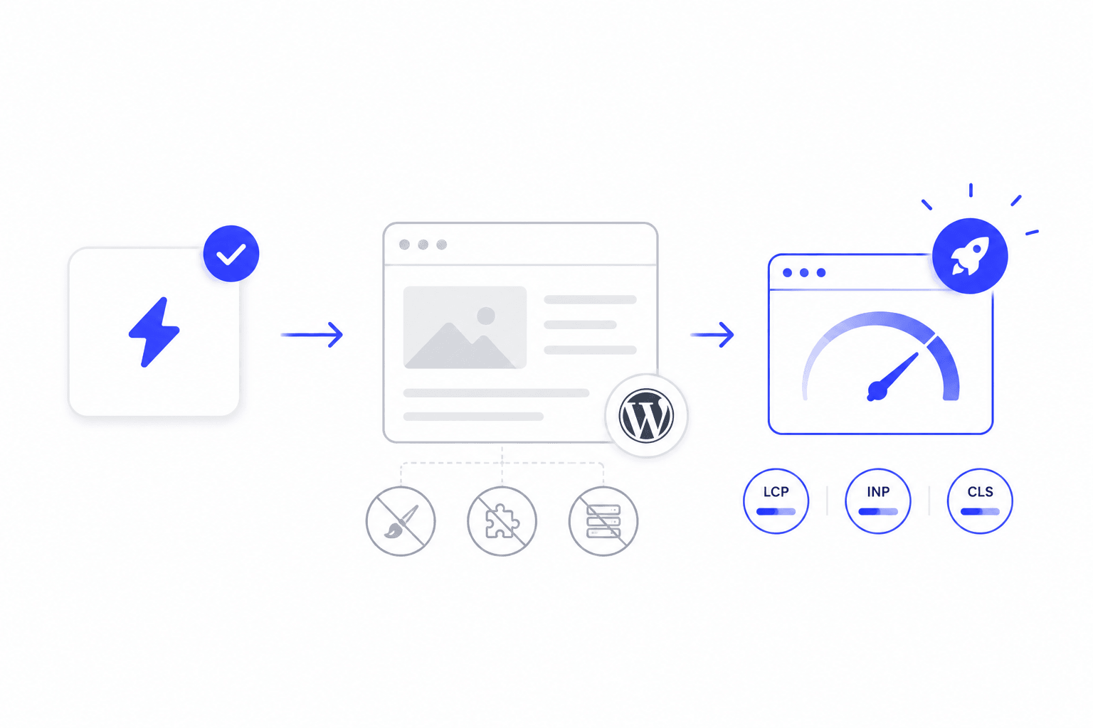 Uxify speeding up a WordPress site with no theme, plugin, or hosting changes