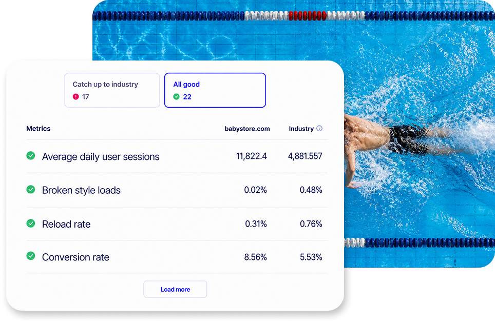 Benchmarking dashboard highlighting metrics where the site outperforms industry peers