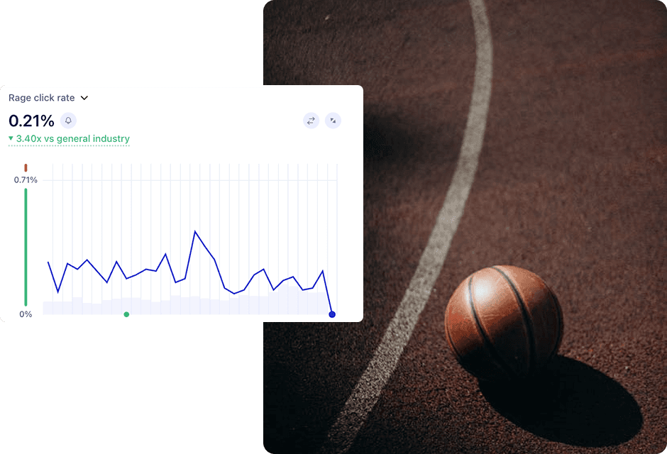 Rage click rate trended against the industry benchmark